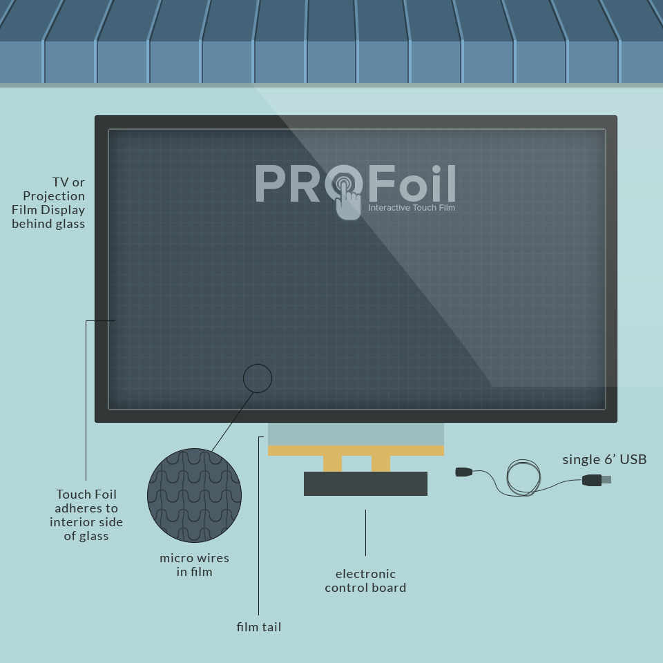 Pro Foil display film behind glass